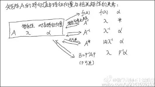 重庆一数学老师“不上课难受” 每晚直播讲题3小时