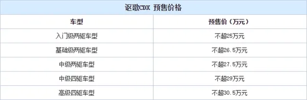 讴歌首款国产SUV今日上市 史上最便宜