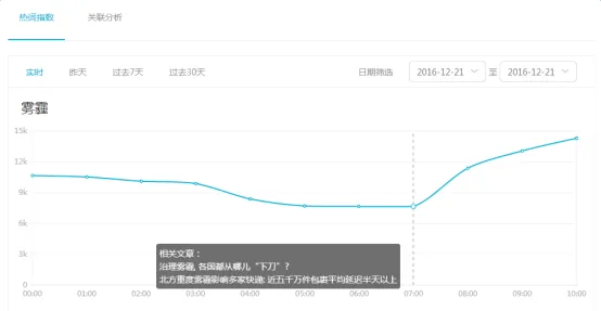 杨洋夺魁UC云观热词助力优酷盛典