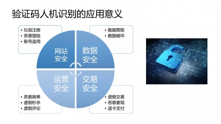 复旦肖仰华：12306的验证码已不再安全，未来属于智能验证码