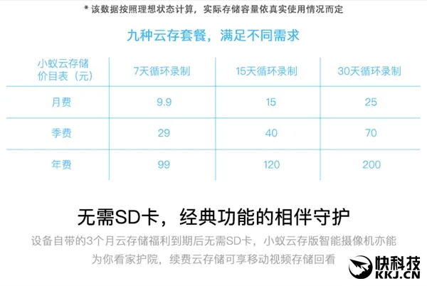 小蚁智能摄像机云存版发布：99元还送半年云存