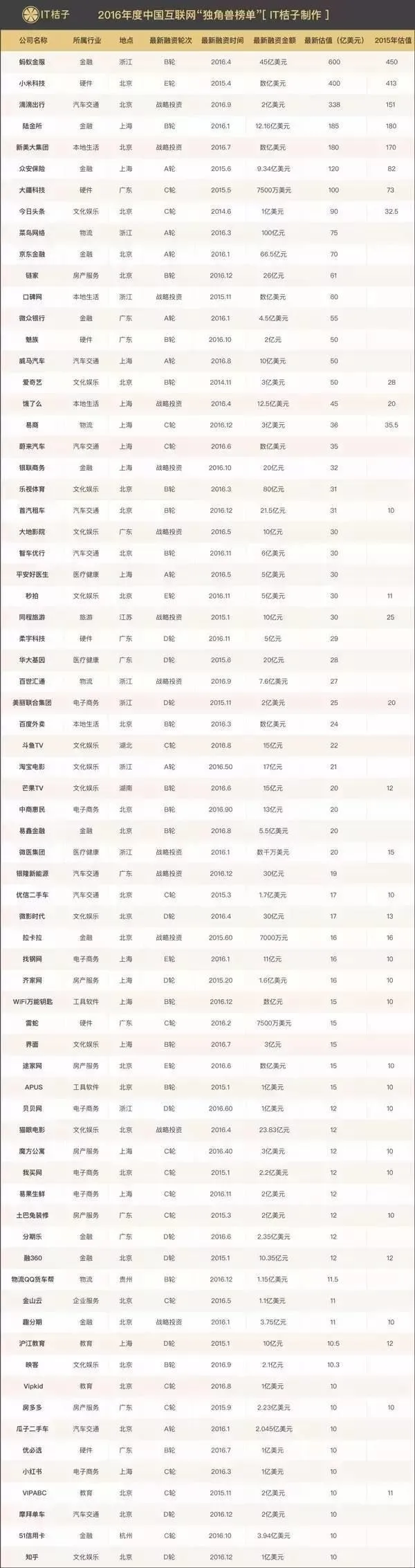 中国互联网的一大迷信：“高端人群”