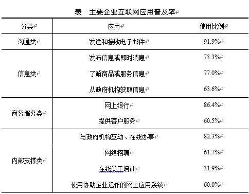 CNNIC分析师：中国企业实现计算机与互联网全面普及