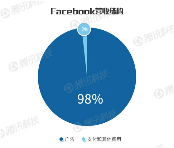 科技巨头财报PK：苹果的赚钱能力仍是老大