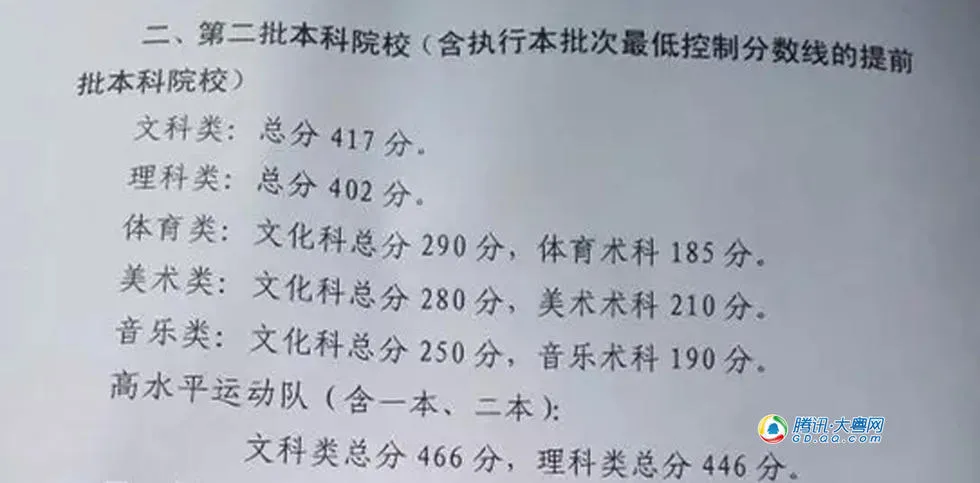 广东高考录取分数线 一本文科514分