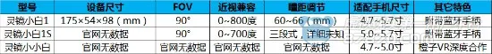 从雄心万丈到全面凋零 灵镜用“真诚”炒作伪产品