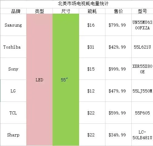 电费交得不明不白？到底谁才是家里的电老虎？