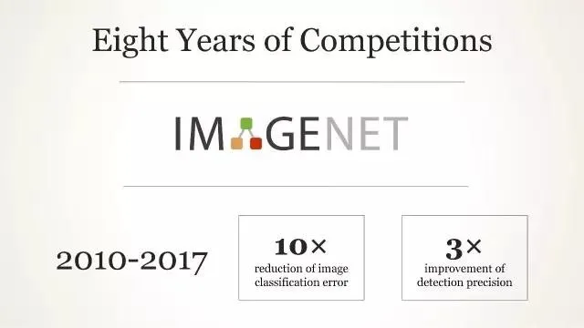 从“无“到“有”到“退役”，李飞飞与ImageNet的八年“不解情缘”