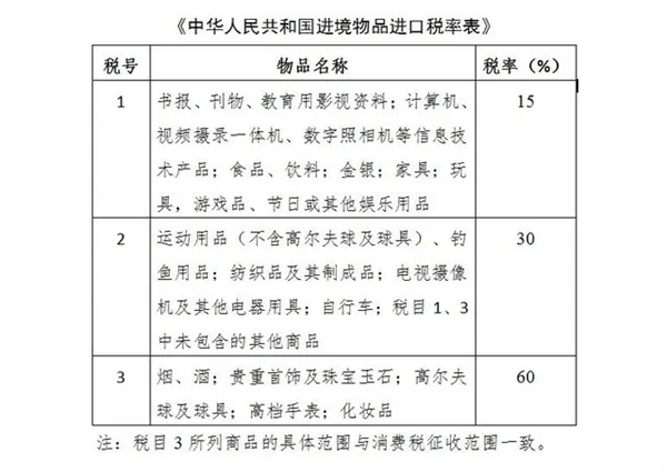 便宜几千块：海淘家电请慎重！满满都是坑