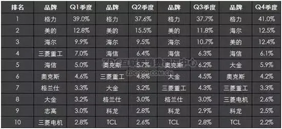 雷军做了新空调 董明珠为何反常地一句话都没说