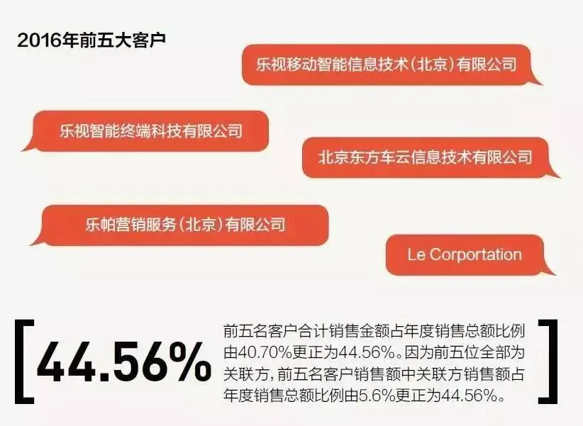 贾跃亭被切割 他是梦想家还是伪装者？