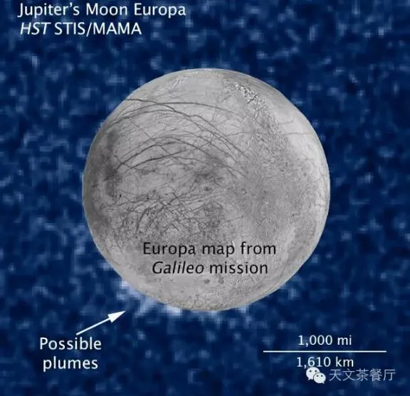 NASA确认木卫二存在羽状喷泉 可直接取样不必打洞