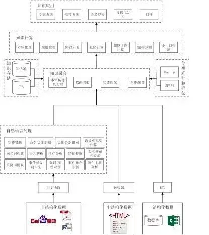 东南大学：知识图谱研究进展综述