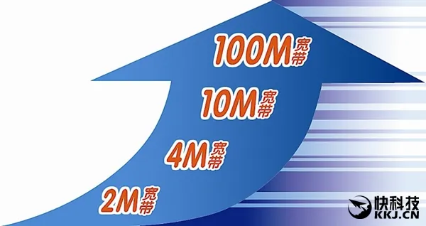 河南宣布全省免费普及50兆宽带！小编发稿要提速