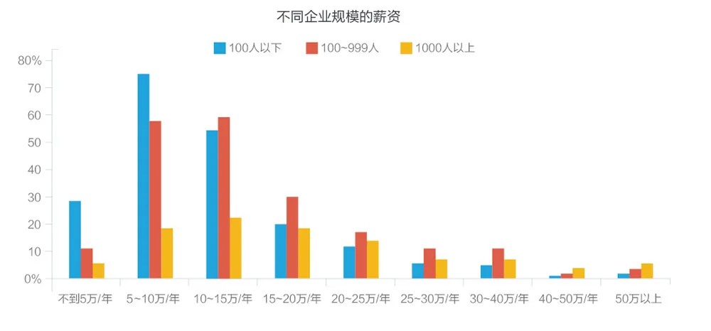 2016用户体验行业调查报告