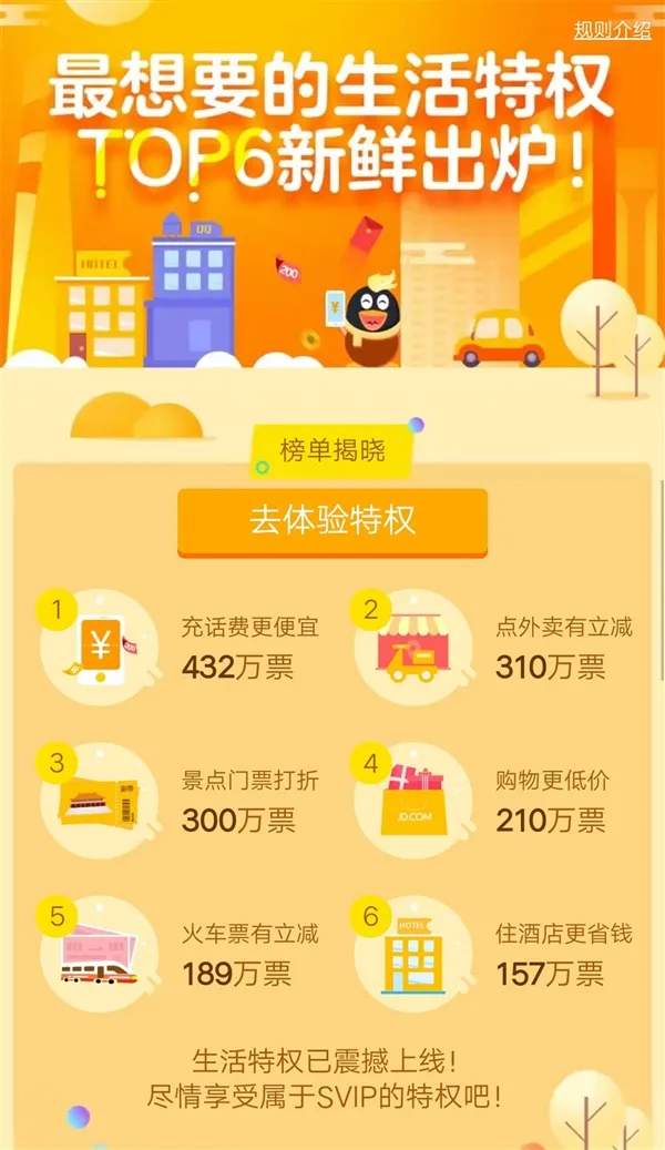 QQ超级会员6大新特权上线：20元/月充的值！