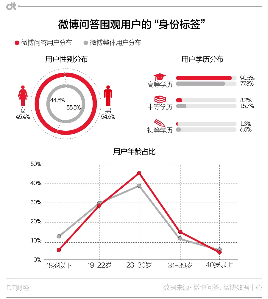 愿意为知识付费，可能因为你患上了中产焦虑