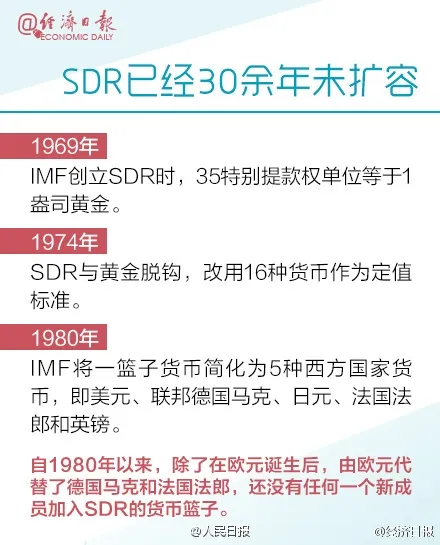 人民币正式纳入SDR！影响每一个中国人