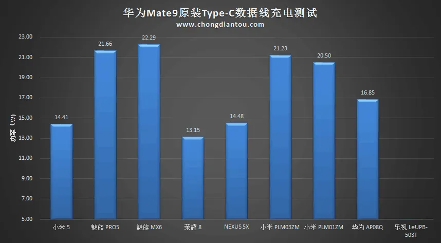 揭秘5A大电流的背后 华为Mate 9原装Type-C数据线拆解