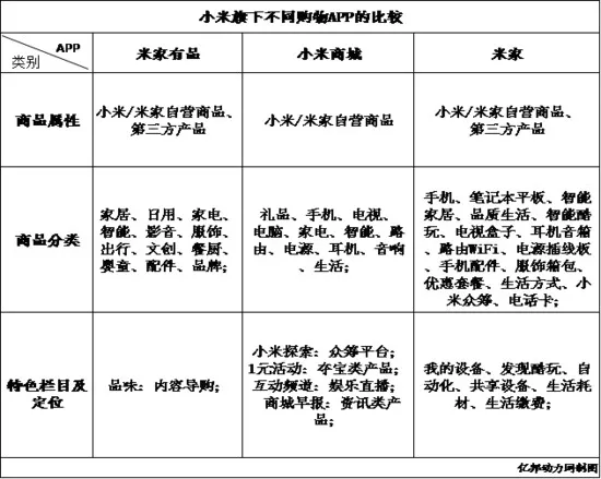 小米也做严选，但雷军可能要把它搬到线下