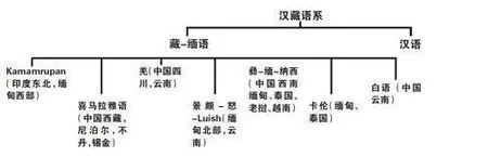 千古之谜：汉语从哪里来的？