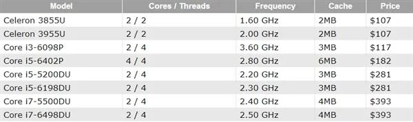 英特尔连推八款新处理器 107美元起售