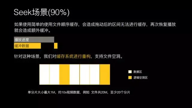 腾讯研发总监王辉：十亿级视频播放技术优化揭秘