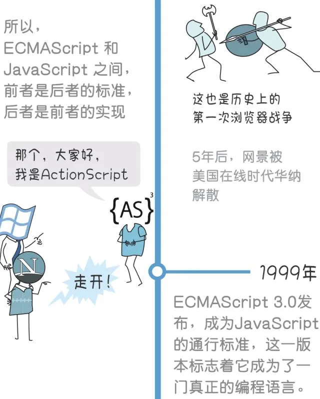 部落图鉴之JavaScript：你可以赞扬批评嘲讽它，但却无法忽略