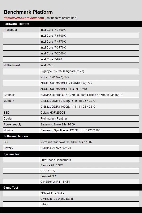 Intel真在挤牙膏？历代Core i7处理器性能大比拼