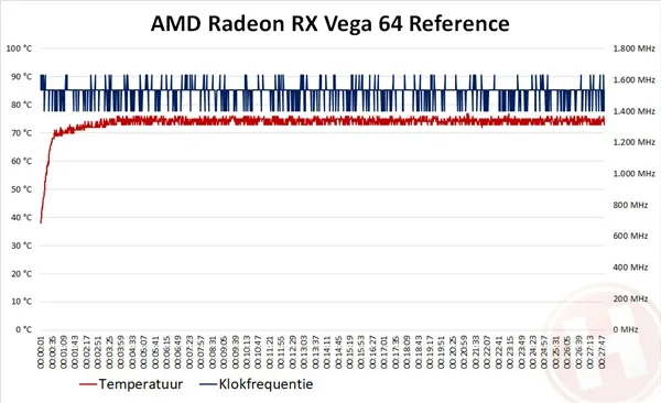 华硕出品 首款非公版RX Vega 64首测：噪音暴降