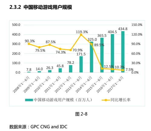 “二梯队”游戏公司崛起 A股成主要“掘金池”