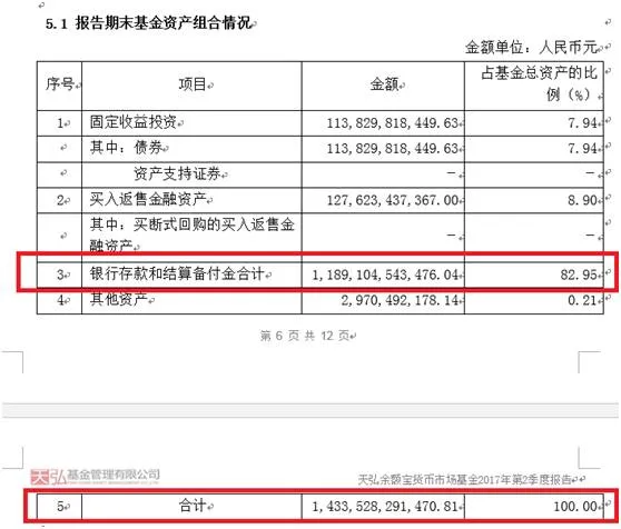 银行心里苦啊！因为余额宝的存在 一年少赚500亿