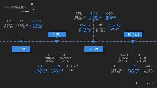 战旗CEO陈悠悠：我花了两年时间来寻找直播行业“差异化”