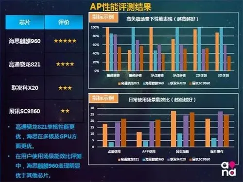 乐视360moto成黑马 中国移动发布71款手机评测报告