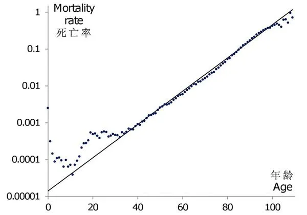 不可思议！人其实可以活到宇宙尽头