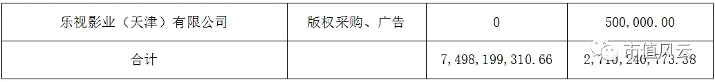 压倒乐视的最后一根稻草？乐视年报生猛的关联交易！