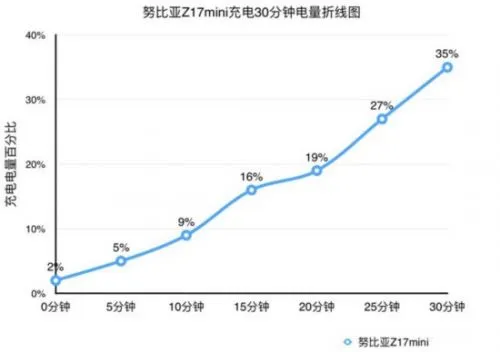 双摄大爆发这些热门手机专为拍照而生