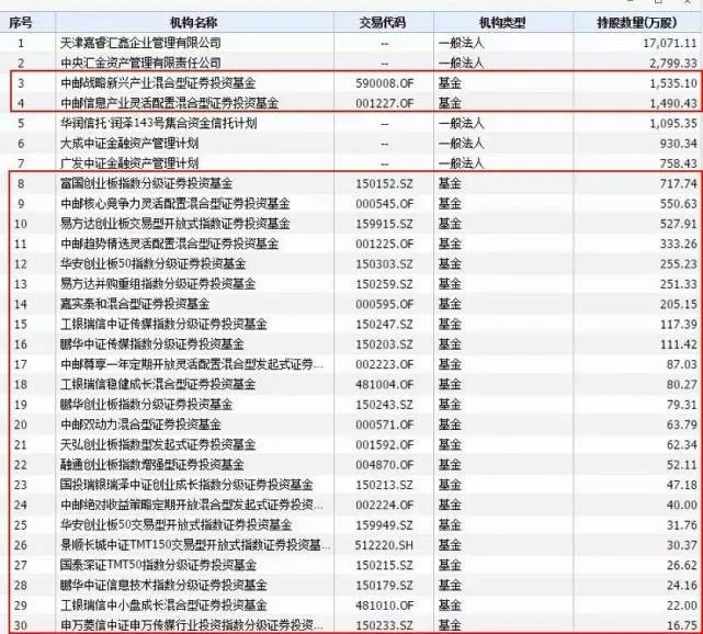 基金下调乐视网估值创新低 最悲观预期是四个跌停