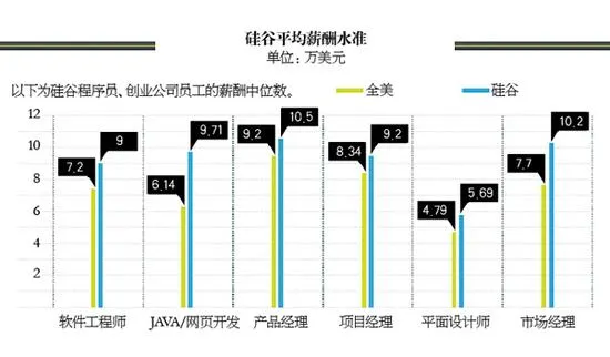 三高盛中层跳槽Uber：华尔街到硅谷迁徙路线图