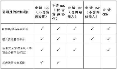 互联网网络接入服务市场亟待清理规范