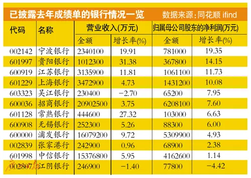 顺丰开板“首富”不是炒出来的