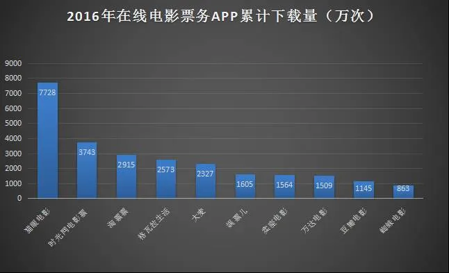 速途研究院：2016年中国电影市场报告