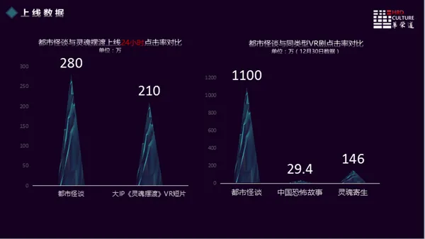 华荣道CEO赵琳琳：VR影视作品的终极关怀还是直指人性