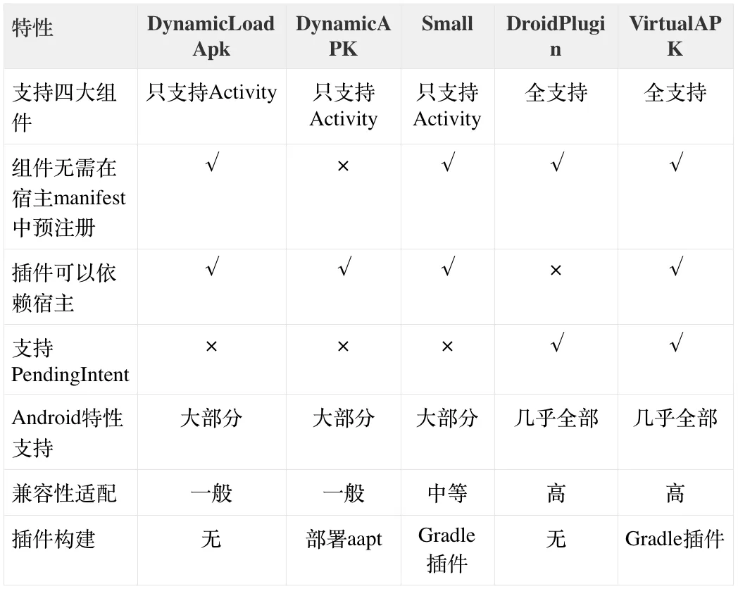 滴滴插件化项目VirtualAPK开源