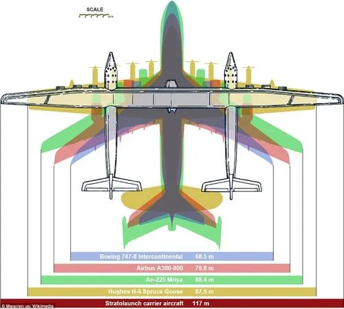 保罗·艾伦：像电脑改变生活那样改变太空业