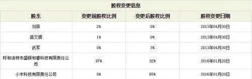 小米收购第三方支付机构睿付通 雷军出任董事长