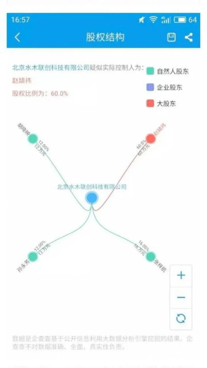 因牵涉股权转让纠纷，水木清华BBS合伙人反目