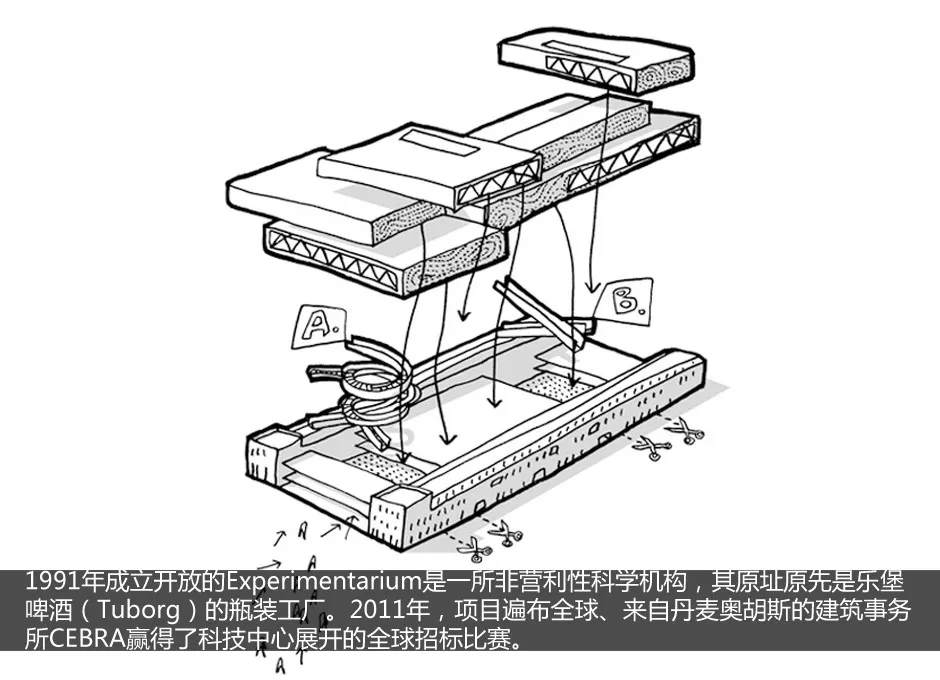 啤酒厂变身科技中心 “海螺楼梯”惊艳