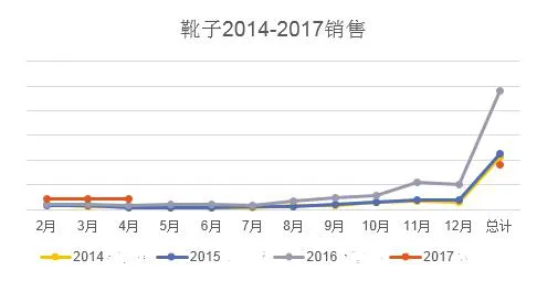 想走出不同寻常的路？敦煌网来帮你！