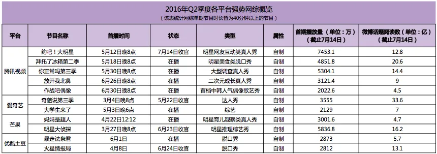 《爸爸去哪儿4》变网综：一炮翻身OR一蹶不振?